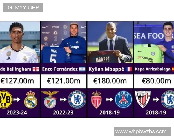全球足球市场身价最高球员揭晓各大俱乐部豪购风云再起